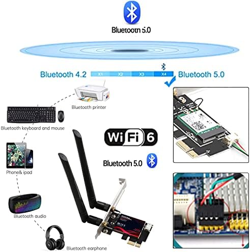 Terow Row076 WiFi 6 PCIe WiFi картичка 3000Mbps | 802.11AX Двојна лента 2.4G/574M 5.8G/2400M Безжична мрежна картичка | Bluetooth 5.0