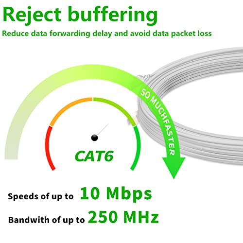Weilailife 330ft CAT6 Ethernet кабел, LAN, UTP, CAT 6 мрежен кабел со голема брзина, мрежен кабел RJ45 за безбедносна камера POE,